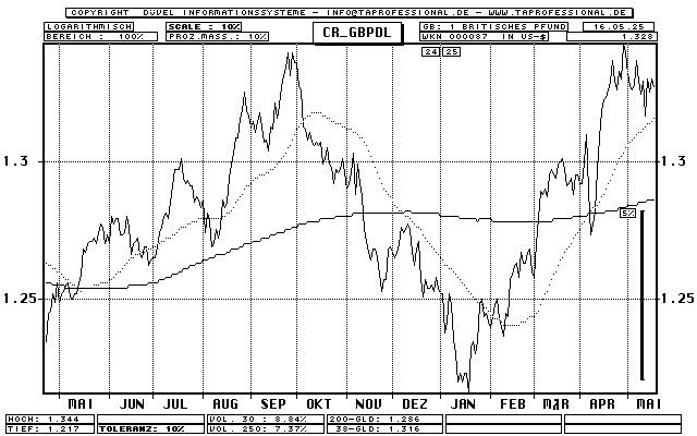 Cable Rate Chart