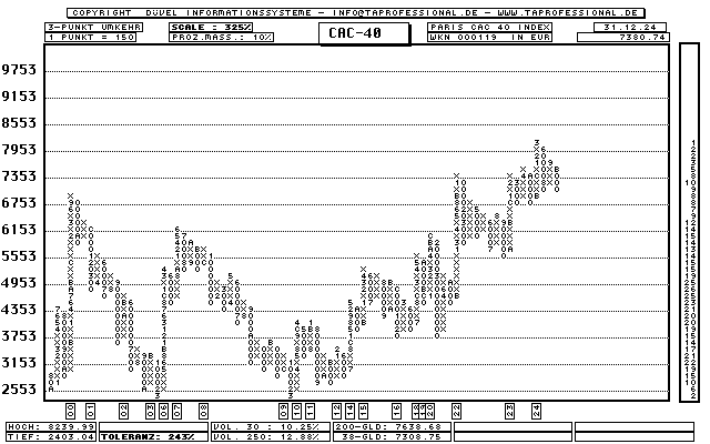 Cac Chart