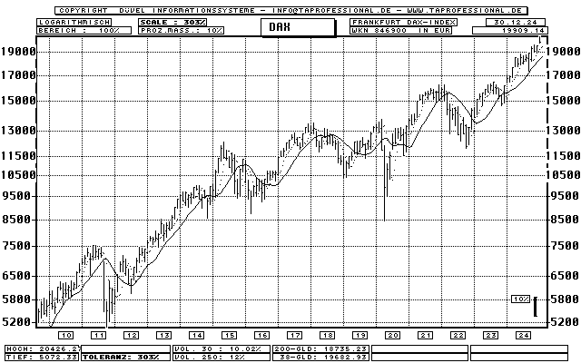 German Black Charts