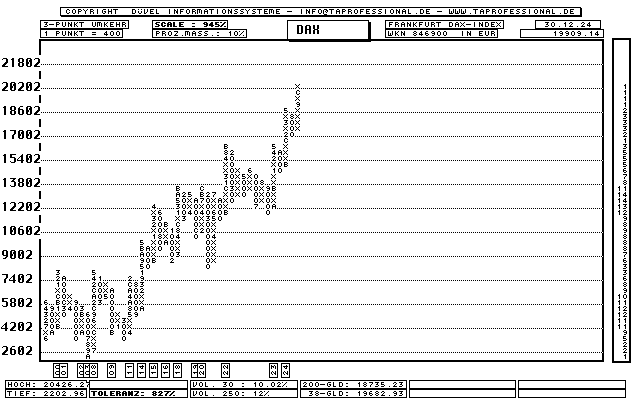 German Black Charts