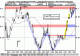 Chart der Woche - Technische Analyse Chartanalyse Charttechnik