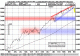 Update: Deutsche B&ouml;rse DAX Prognose - Technische Analyse Chartanalyse Charttechnik