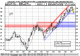 Technische Analyse &Ouml;lpreis - Technische Analyse Chartanalyse Charttechnik