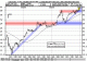 Chart der Woche - Technische Analyse Chartanalyse Charttechnik