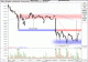 Bijou Brigitte vor Kaufsignal - Technische Analyse Chartanalyse Charttechnik