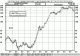 Finanz-Buch-Kritik: Die Puma Story - Technische Analyse Chartanalyse Charttechnik
