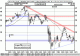 Solarworld - charttechnisch bullish? - Technische Analyse Chartanalyse Charttechnik