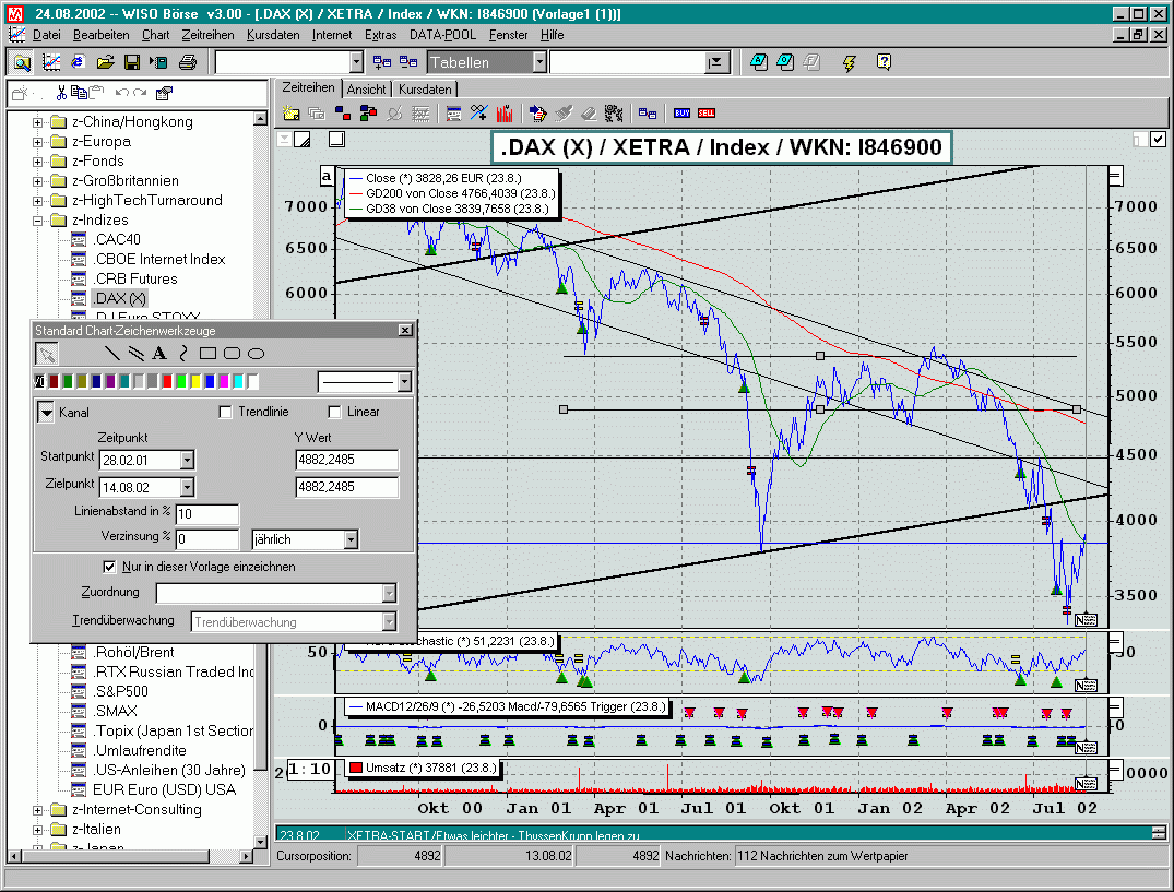 Die beste Trading Software jetzt entdecken