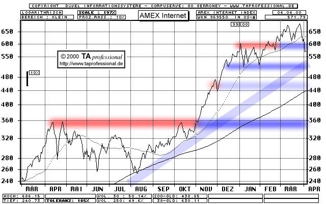Chart  (Klick zentriert)
