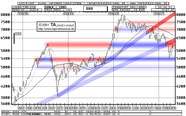 Chart: Deutscher Aktien Index DAX kurzfristig(Klick zentriert)