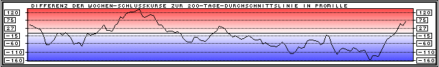 Technische Analyse Telekom (T-Aktie) Chart - TA professional Technische Analyse, Chartanalyse, Charttechnik