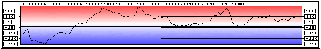 Chart der Woche Chart - TA professional Technische Analyse, Chartanalyse, Charttechnik
