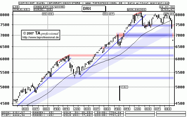 Technische Analyse / Prognose: Deutsche Börse DAX, Japan, Hongkong, China Chart - TA professional Technische Analyse, Chartanalyse, Charttechnik