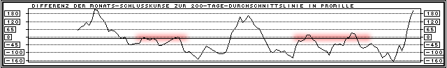 Chart  (Klick zentriert)