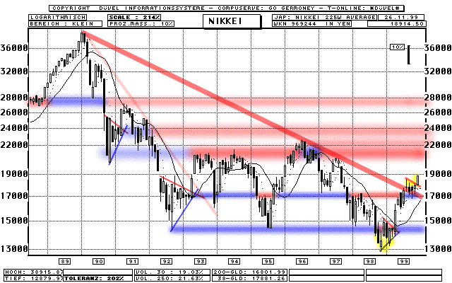 Chart  (Klick zentriert)