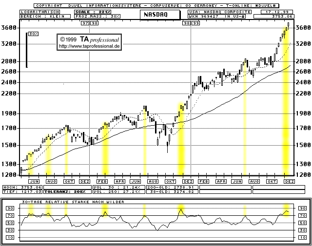 Chart  (Klick zentriert)
