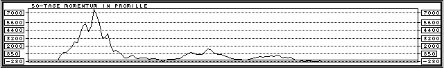 Chart: EM.TV Momentum  (Klick zentriert)