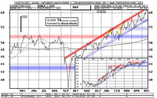 Chart: BNP Paribas S.A. - 887771