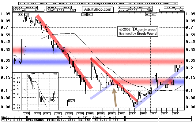 Chart: AdultShop.com Ltd. - 873083